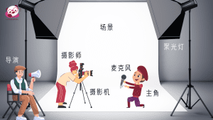 แบบทดสอบเรื่อง ภาพยนตร์