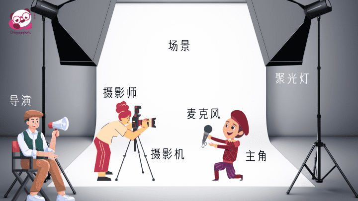 แบบทดสอบคำศัพท์ภาษาจีน ภาพยนตร์