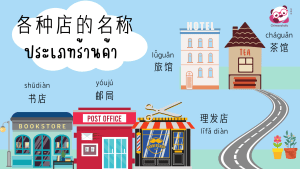 แบบทดสอบเรื่อง ประเภทร้านค้า
