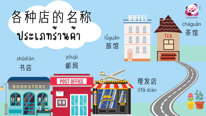 แบบทดสอบคำศัพท์ภาษาจีน ประเภทร้านค้า