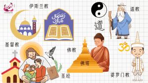 แบบทดสอบเรื่อง ศาสนา