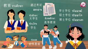 แบบทดสอบเรื่อง การศึกษา