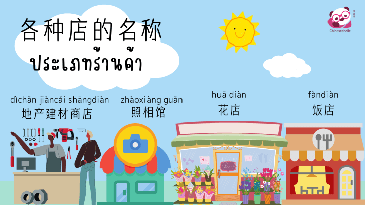 แบบทดสอบคำศัพท์ภาษาจีน ประเภทร้านค้า