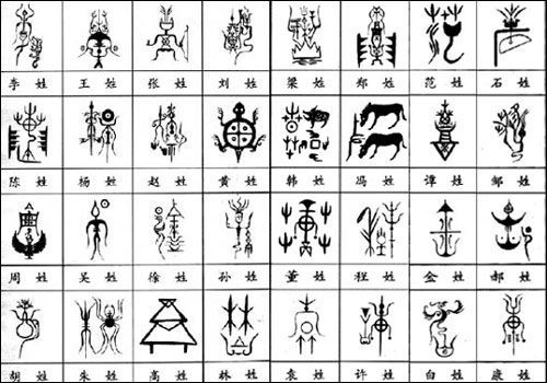 หนังสือแซ่ นามสกุลจีน