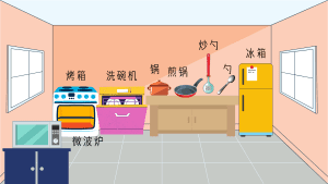 แบบทดสอบเรื่อง ห้องครัว
