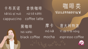 แบบทดสอบเรื่อง ประเภทของกาแฟ