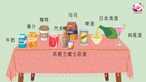 แบบทดสอบเรื่อง เครื่องดื่มและเหล้า