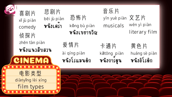 แบบทดสอบคำศัพท์ภาษาจีน ภาพยนตร์