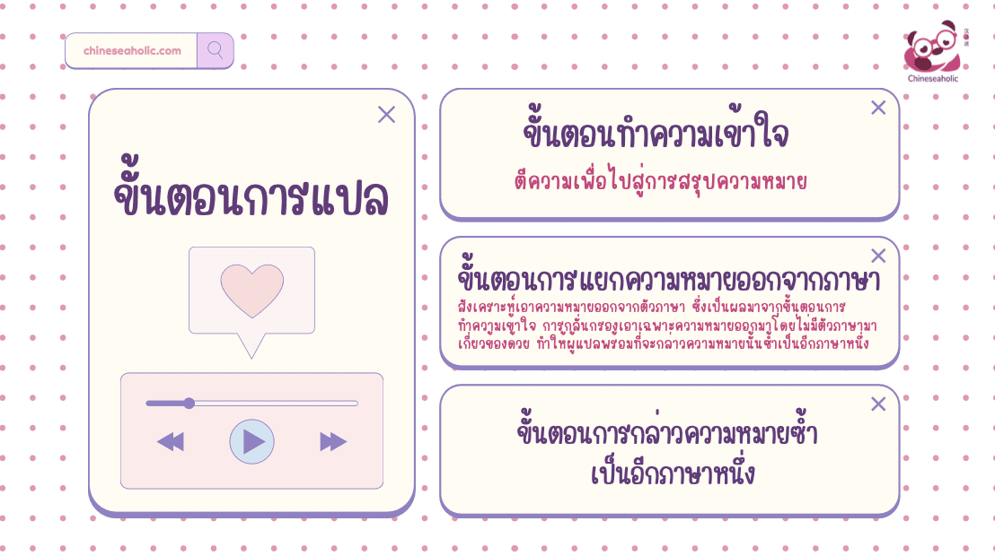 ตัวอย่างชีทหลักการแปลจีน สั่งซื้อได้ที่ chinese-hsk.com