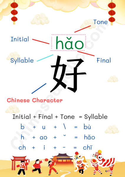 คอร์สเรียนปูพื้นฐานพินอิน กับติวเตอร์ chineseaholic