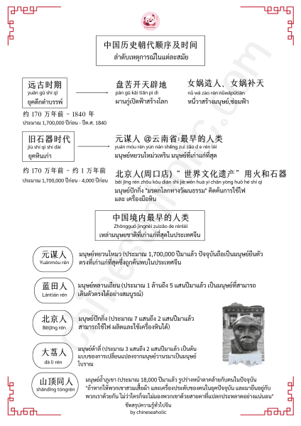 ชีทสรุปความรู้ทั่วไปจีน (A-level) - Image 3