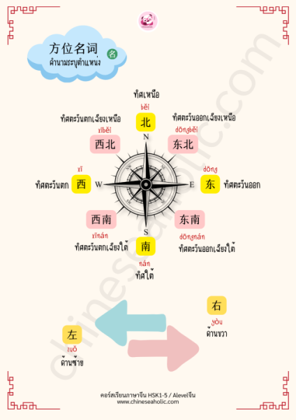 Set เตรียมสอบ HSK1-3 ระบบใหม่(3.0) - Image 9