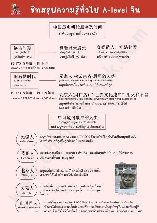 ชีทสรุปความรู้ทั่วไป A-level จีน+ข้อสอบ120ข้อ