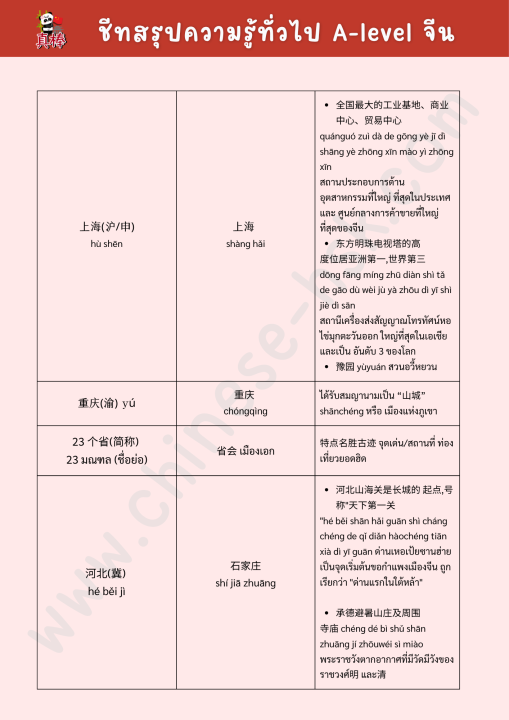 ชีทสรุปความรู้ทั่วไป A-level จีน+ข้อสอบ120ข้อ