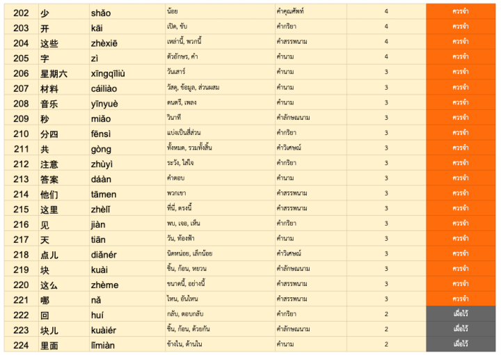 ไฟล์ศัพท์ HSK1-2 Vocab_Ranking