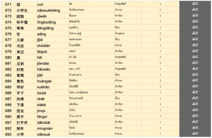 ไฟล์ศัพท์ HSK1-2 Vocab_Ranking