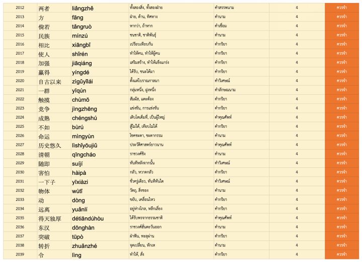 ไฟล์ศัพท์ HSK6_Vocab_Ranking - Image 3