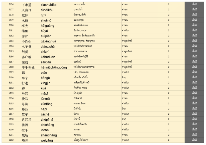 HSK6_Vocab_Ranking